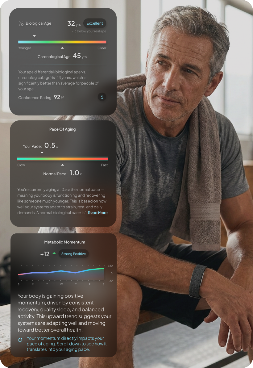 Middle-aged person wearing a hume band 2.0 while seated after exercise. Multiple health dashboards display a biological age of 32 years versus a chronological age of 45 years, a pace of aging of 0.5x, and a strong positive metabolic momentum score of +12.