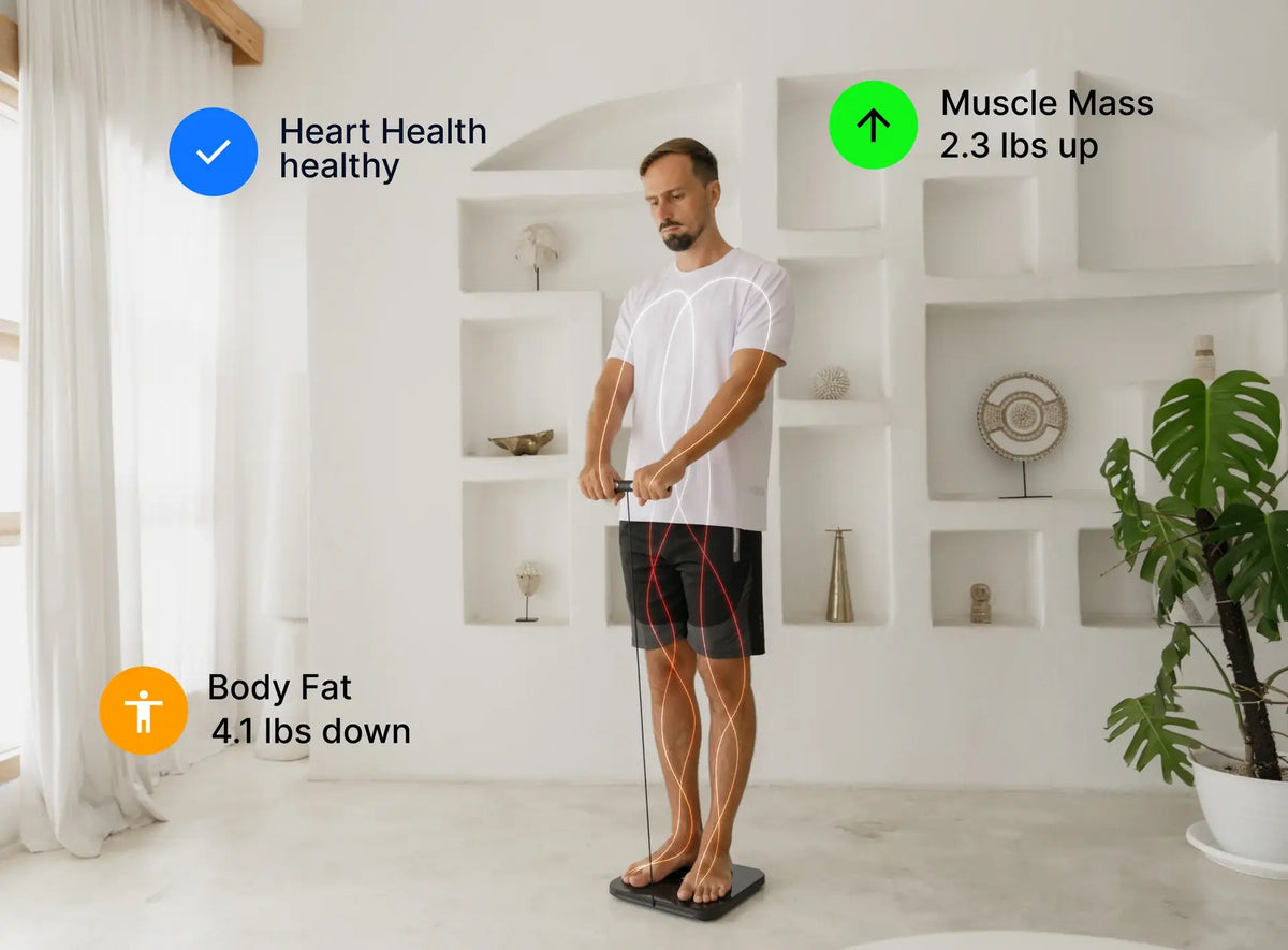 Man standing on a smart body composition scale with handheld sensors at home, showing metrics like heart health status, muscle mass increase, and body fat reduction.