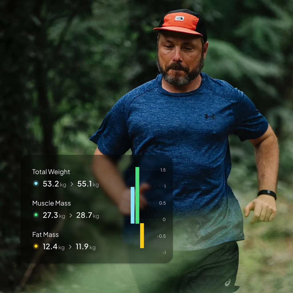 Man jogging outdoors in a forest wearing a fitness tracker, with overlay showing body composition progress including total weight, muscle mass increase, and fat mass reduction.