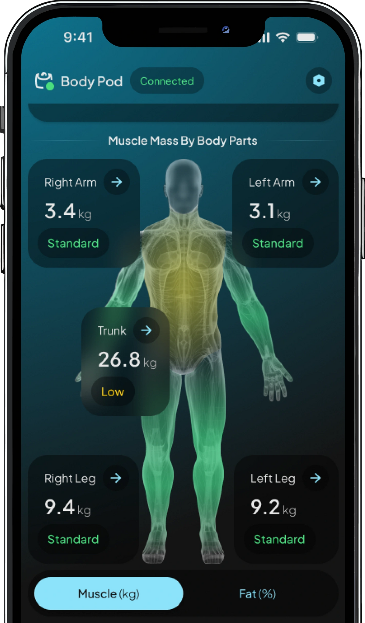 Smartphone displaying Hume Body Pod app with segmental muscle mass analysis, showing measurements for arms, legs, and trunk with standard and low indicators.