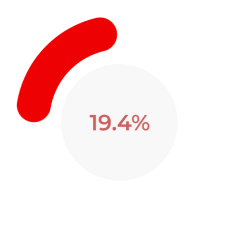 19.4% red points of circle