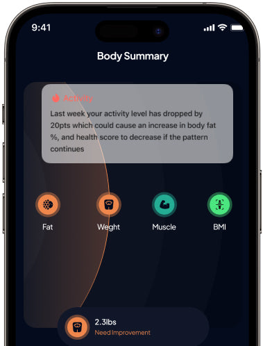 Smartphone displaying Hume health app body summary screen with activity insights, highlighting changes in fat, weight, muscle, and BMI along with recommendations for improvement.