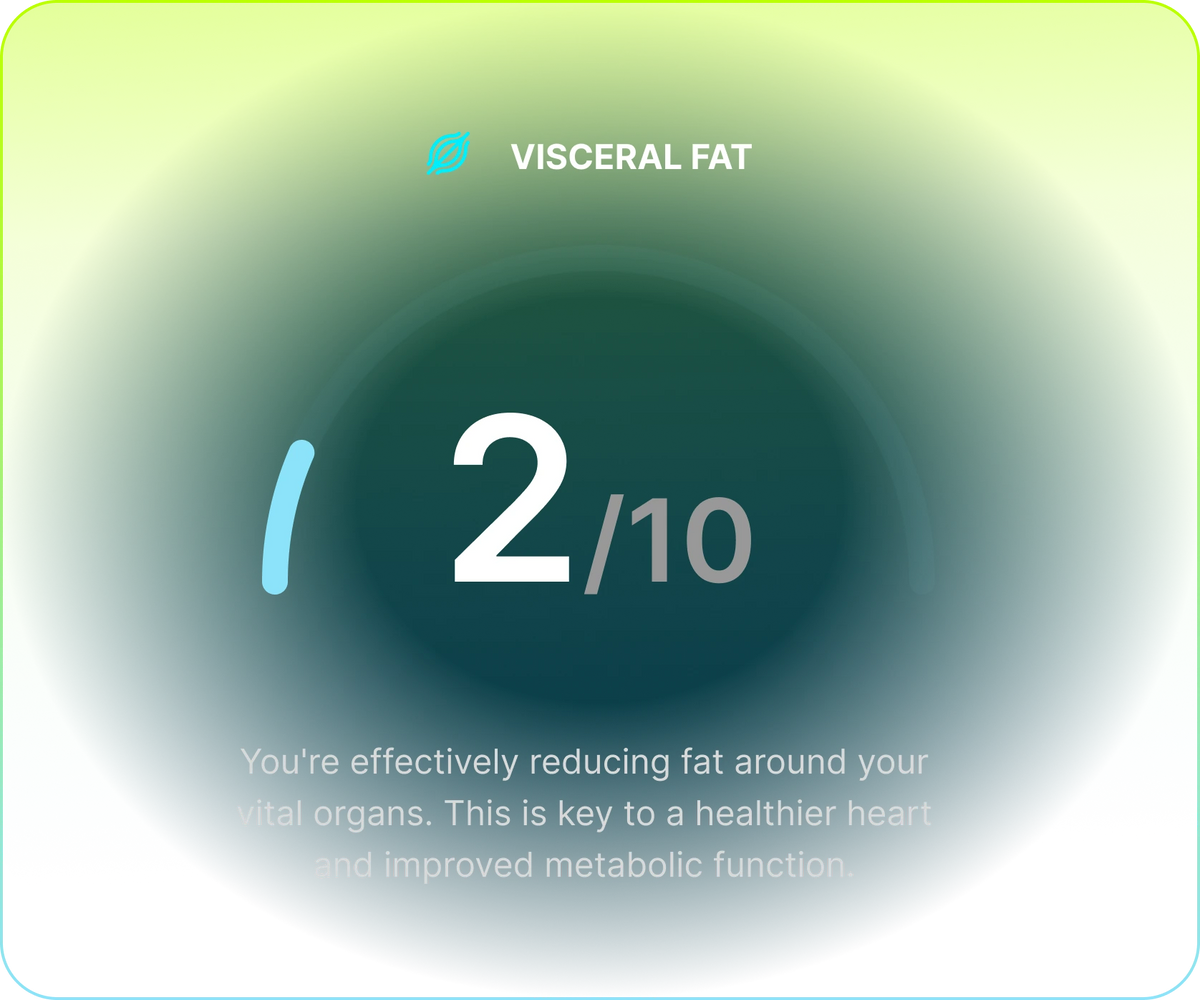 example metrics from hume health app