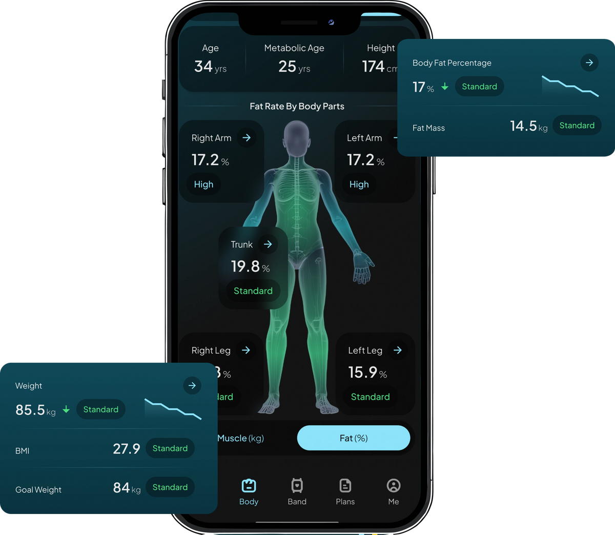 Smartphone displaying Hume Body Pod app with segmental body fat analysis, showing fat percentage by body parts along with weight, BMI, and goal tracking insights.