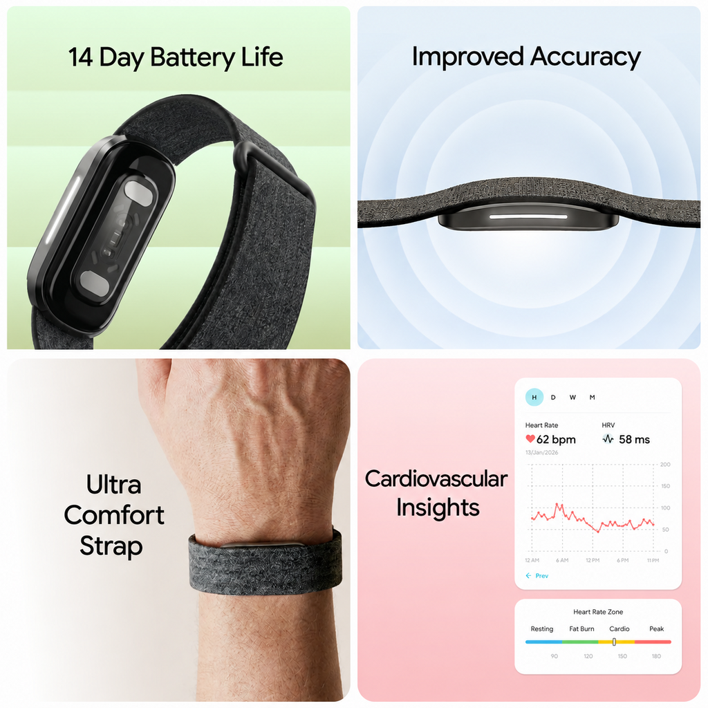 Four-panel image showcasing Band 2.0 features: top left shows the device with text '14 Day Battery Life,' top right shows a close-up of the sensor with 'Improved Accuracy,' bottom left shows the band worn on a wrist with 'Ultra Comfort Strap,' and bottom right displays a heart rate dashboard with 'Cardiovascular Insights.'