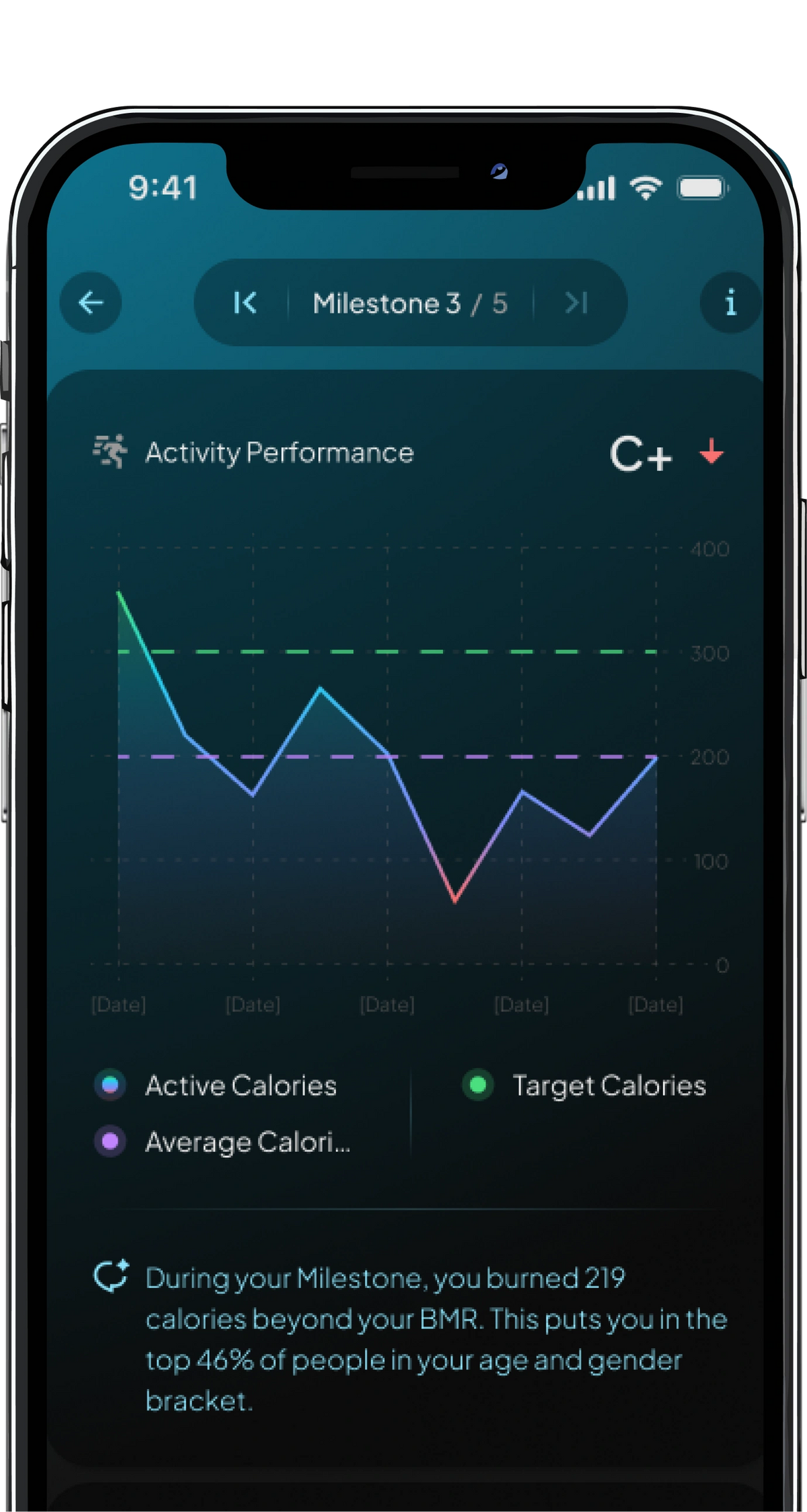 Smartphone displaying Hume health app activity performance chart with C+ score, showing calorie burn trends, targets, and fitness progress insights.
