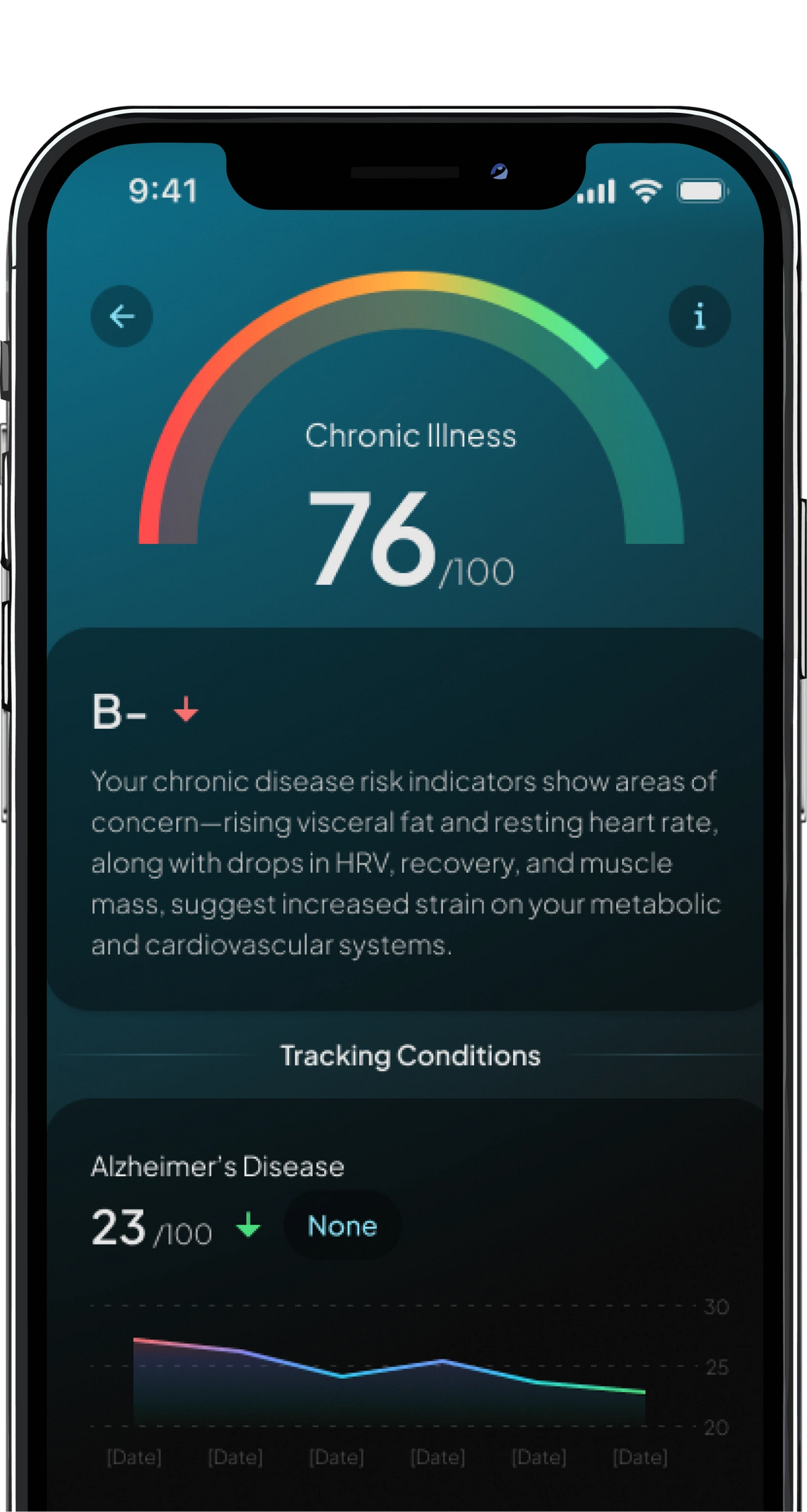 Smartphone displaying Hume health app chronic illness score of 76 with B- rating, showing risk indicators, trends, and tracked conditions like Alzheimer’s disease.